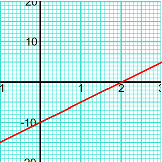 Straight line graph