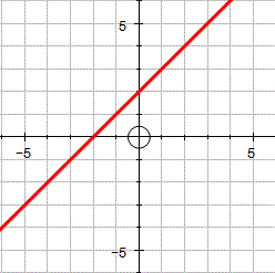 Straight line graph