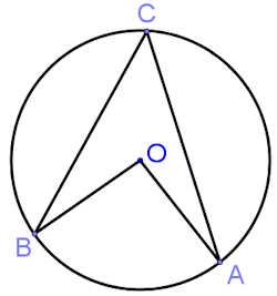 Circle Theorem