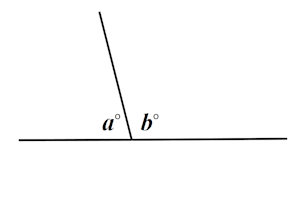 Angles on a straight line