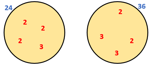 Venn Diagram 1