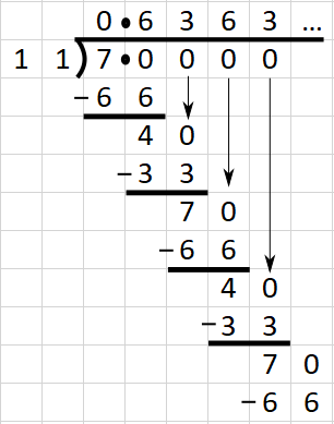 Using long division to convert a fraction into a recurring decimal